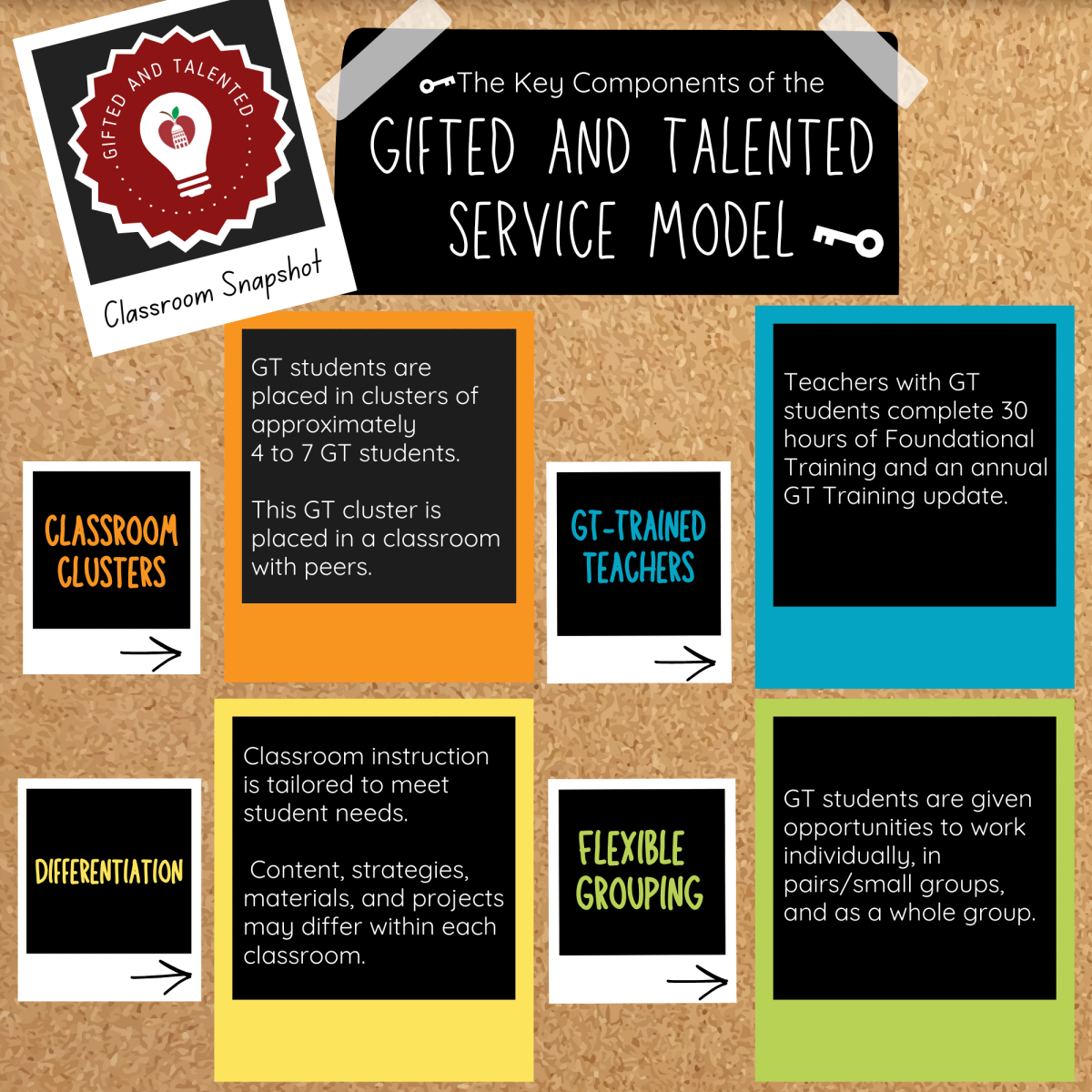 GT Service Model